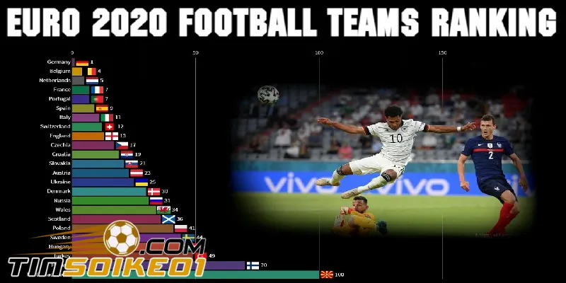 Bảng Xếp Hạng Bóng Đá – BXH Bóng Đá Hôm Nay Mới Nhất 1 bảng xếp hạng bóng đá tại onchaindynamics.io