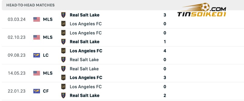 Lịch sử đối đầu của Los Angeles vs Real Salt Lake