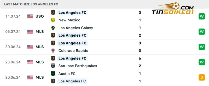 Thành tích của Los Angeles gần đây