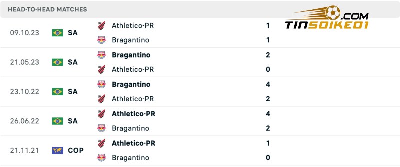 Thành tích đối đầu của Bragantino vs Athletico-PR