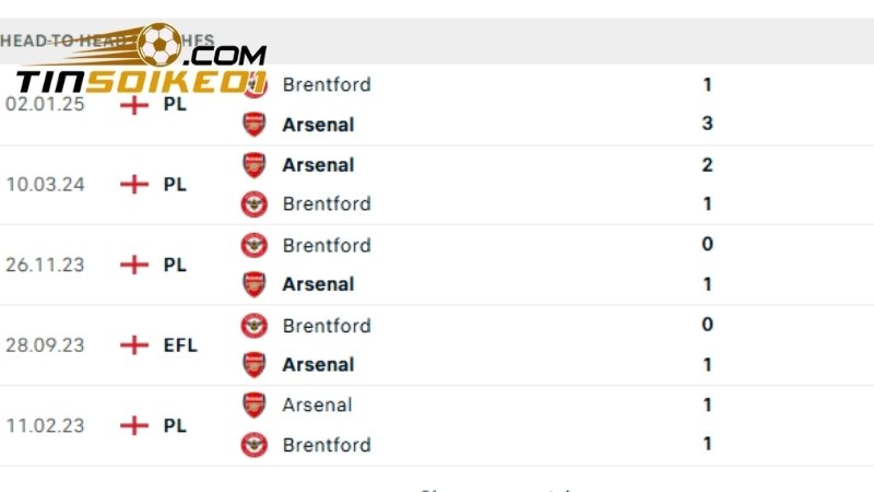 Soi Kèo Arsenal Vs Brentford, NHA mùa 24/25, 23h30 Ngày 12/4 2 Arsenal đã đánh bại Brentford 2-1 ở lượt đi mùa giải này