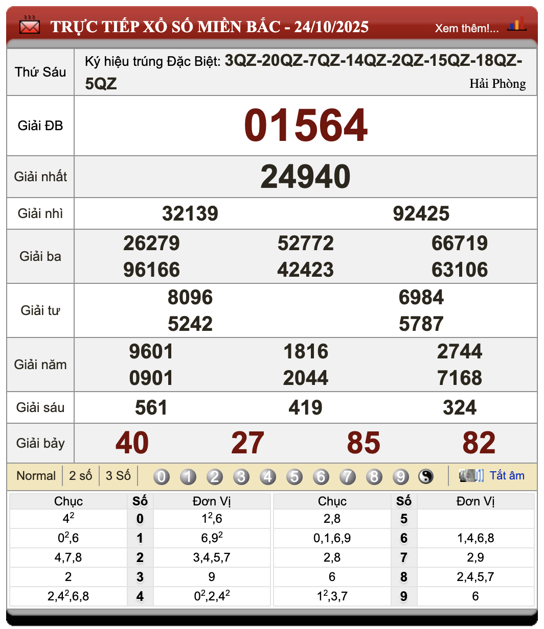 Đánh Đề Online Xổ Số Miền Bắc, Trung, Nam 25/10/2025