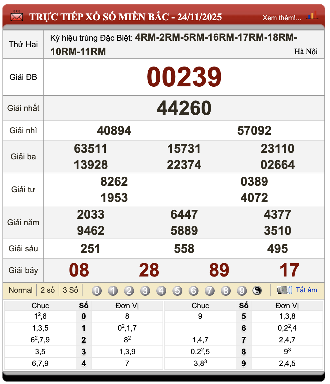 Lô Đề Online Xổ Số Miền Bắc, Trung, Nam 25/11/2025