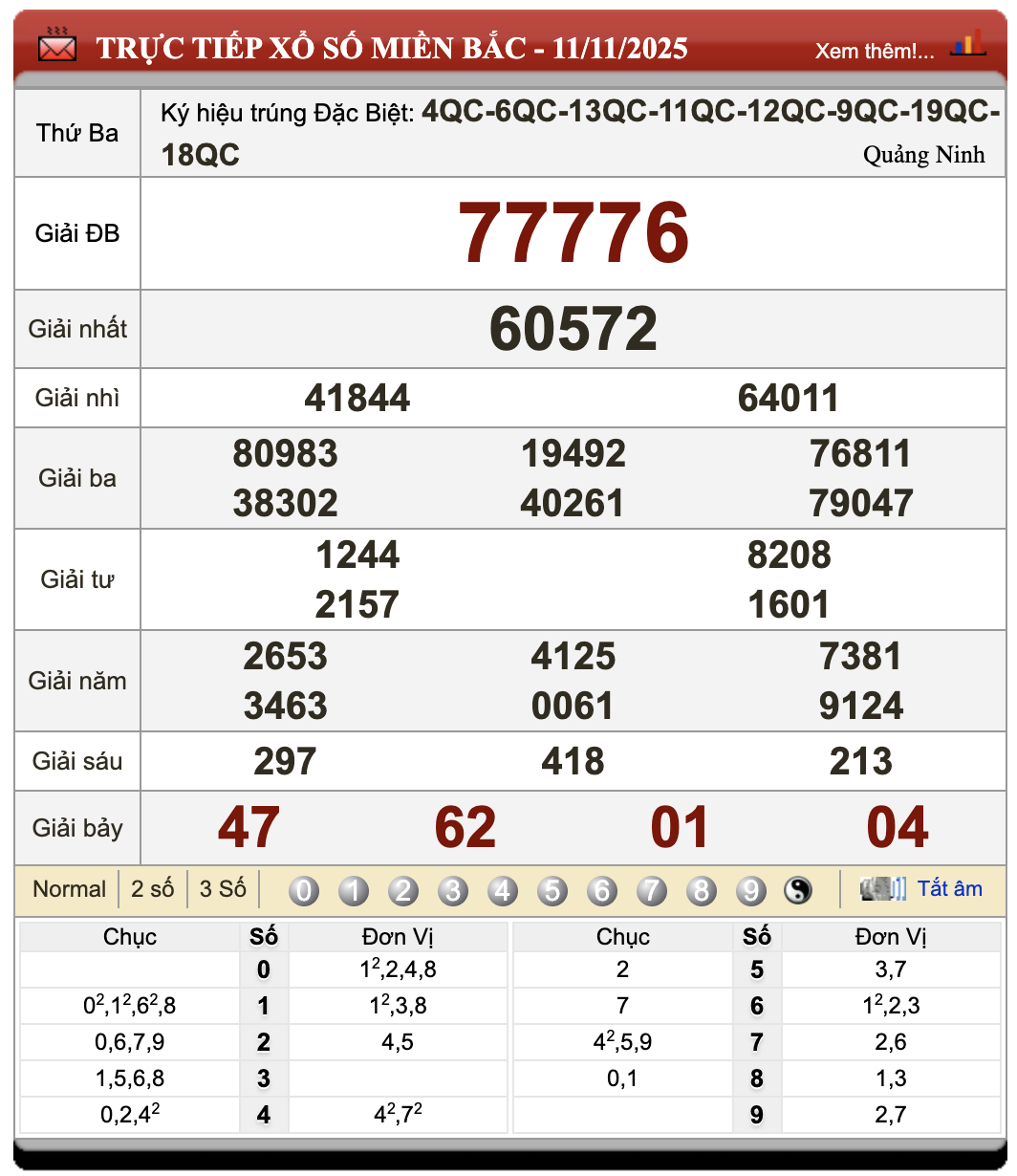 Đánh Lô Online Dự Đoán Xổ Số Bắc, Trung, Nam 12/11/2025