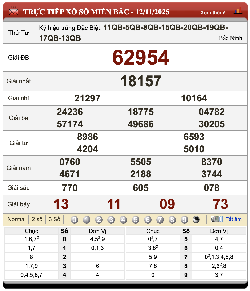 Đánh Lô Đề Online Xổ Số Miền Bắc, Trung, Nam 13/11/2025