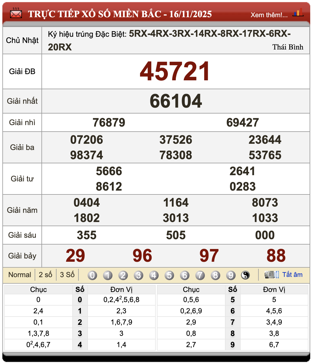 Lô Đề Trực Tuyến Xổ Số Miền Bắc, Trung, Nam 17/11/2025