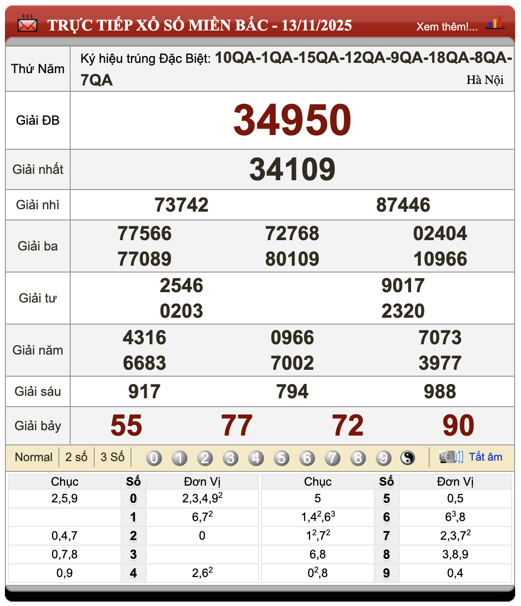 Lô Đề Uy Tín Kết Quả Xổ Số Bắc, Trung, Nam 14/11/2025