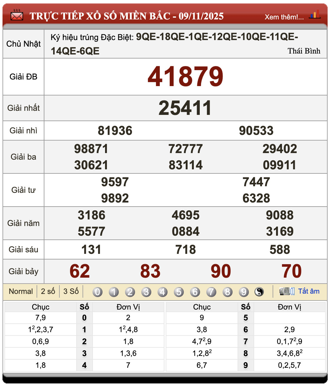 Lô Đề Kết Quả Xổ Số Miền Bắc, Trung, Nam 10/11/2025