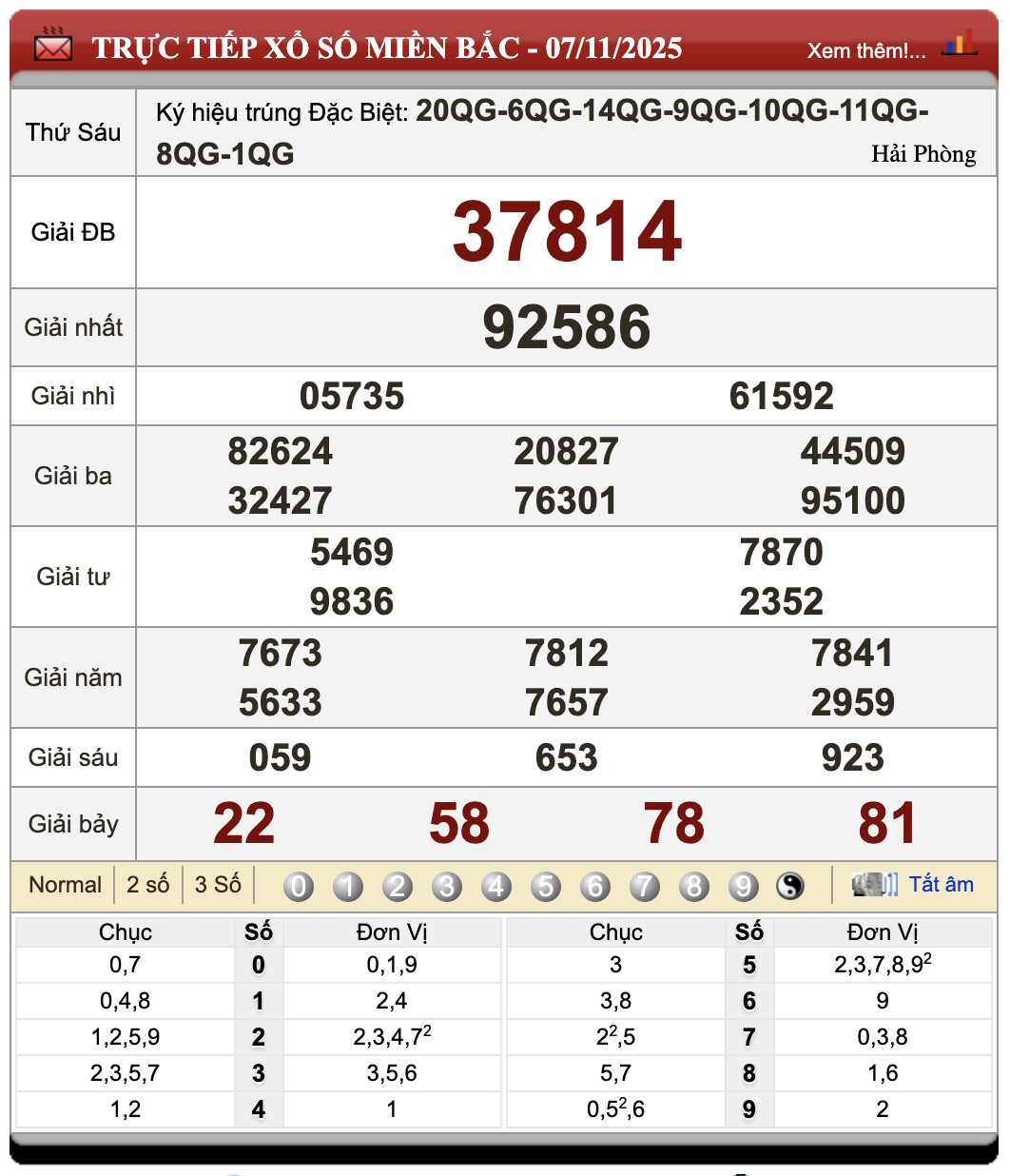 Lô Đề Online Kết Quả Xổ Số Bắc, Trung, Nam 8/11/2025