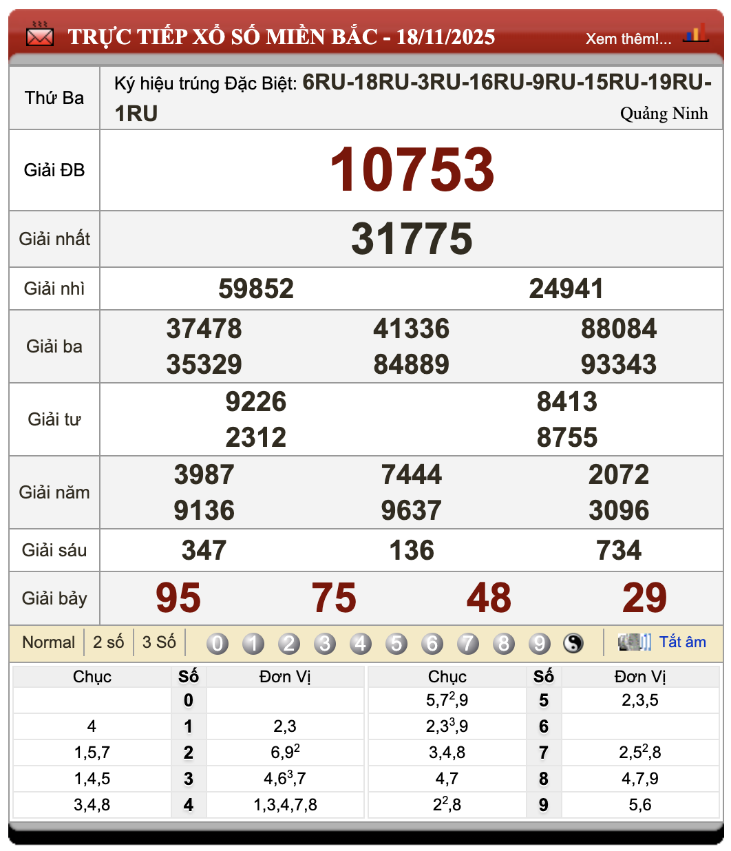 Đánh Đề Online Xổ Số Miền Bắc, Trung, Nam 19/11/2025