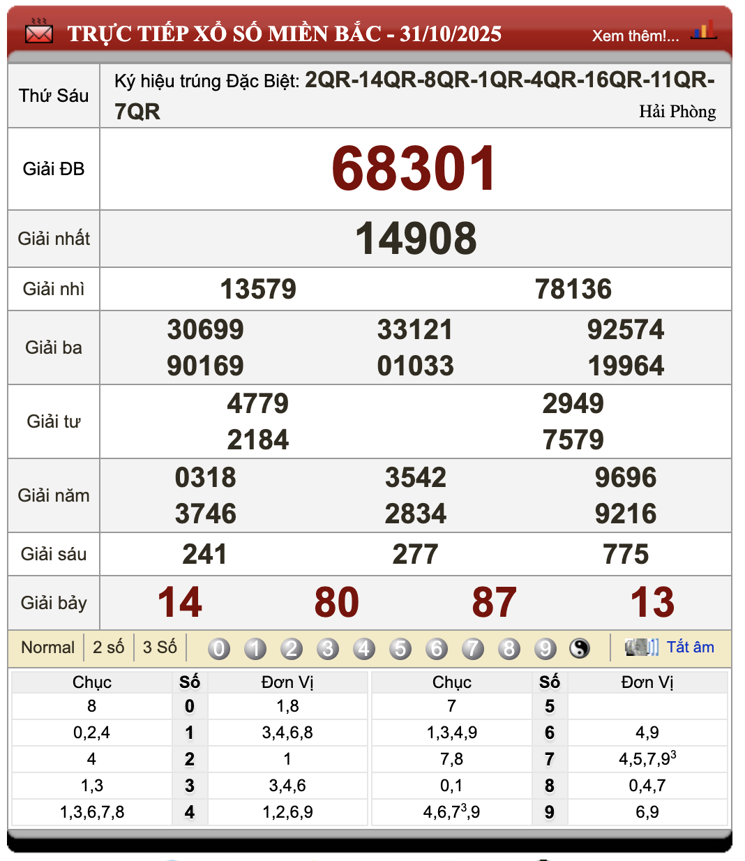 Lô Đề Hôm Nay Kết Quả Xổ Số Miền Bắc, Trung, Nam 1/11/2025