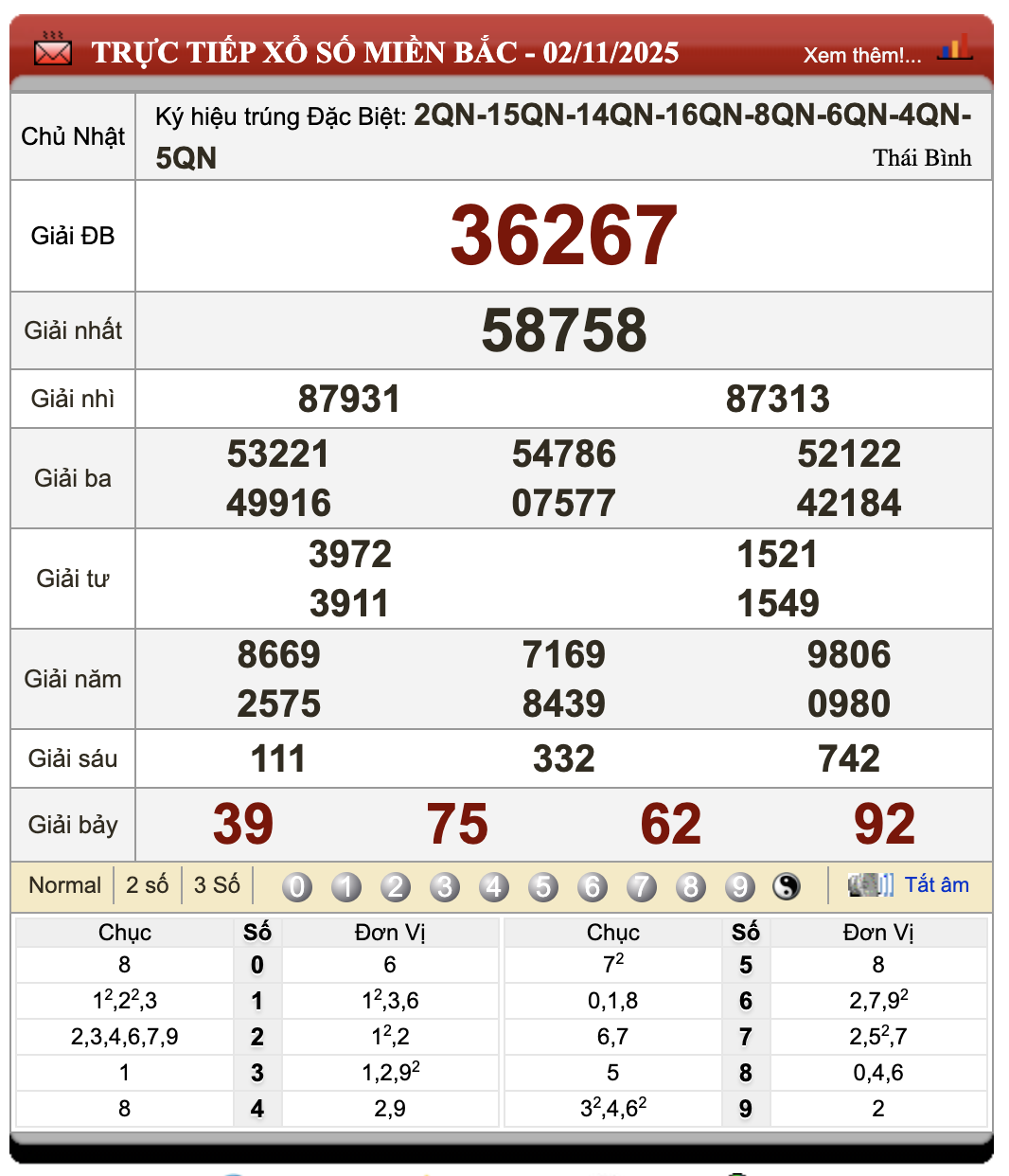 Đánh Lô Online Kết Quả Xổ Số Bắc, Trung, Nam 3/11/2025