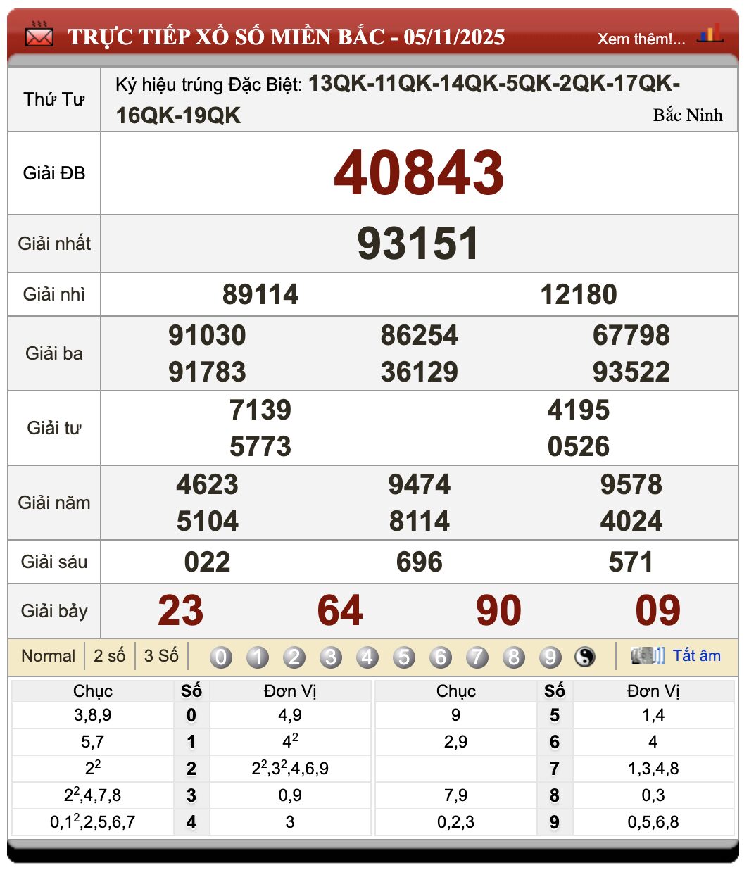 Lô Đề Uy Tín Dự Đoán Xổ Số Miền Bắc, Trung, Nam 6/11/2025