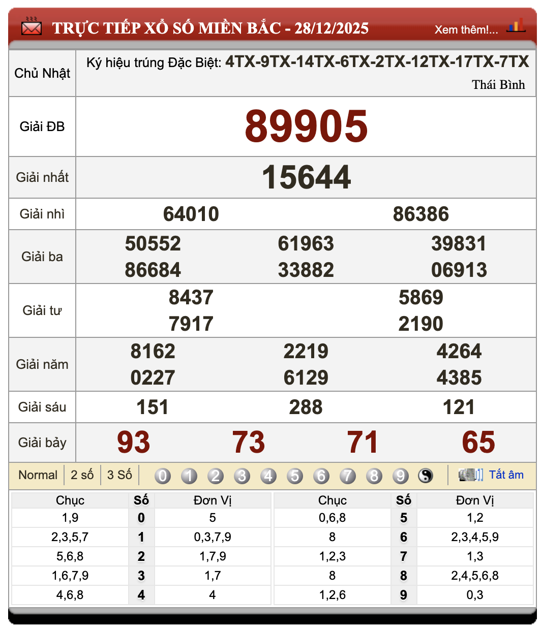Lô Đề Online Xổ Số Miền Bắc, Trung, Nam 29/12/2025