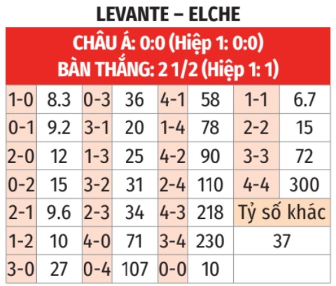 La Liga: Levante vs Elche 3h ngày 24/1 3 Soikeo