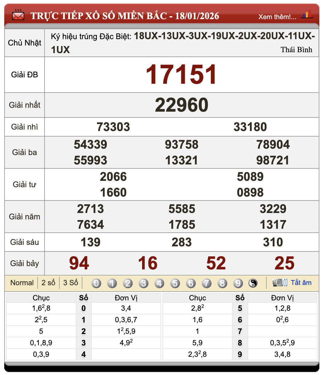 Lô Đề Uy Tín Xổ Số Miền Bắc, Trung, Nam 19/1/2026